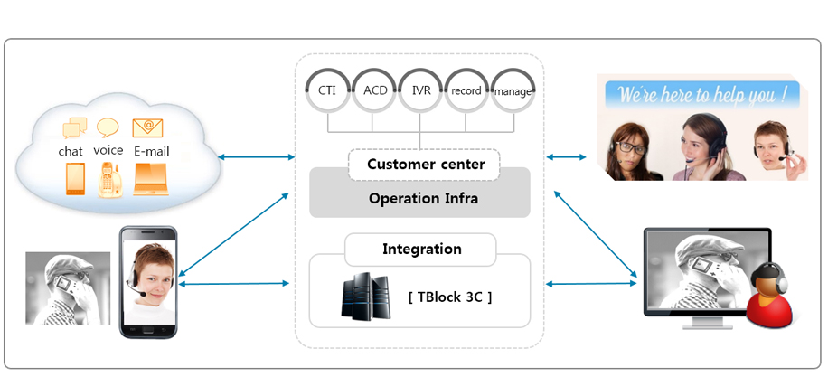 Service Configuration