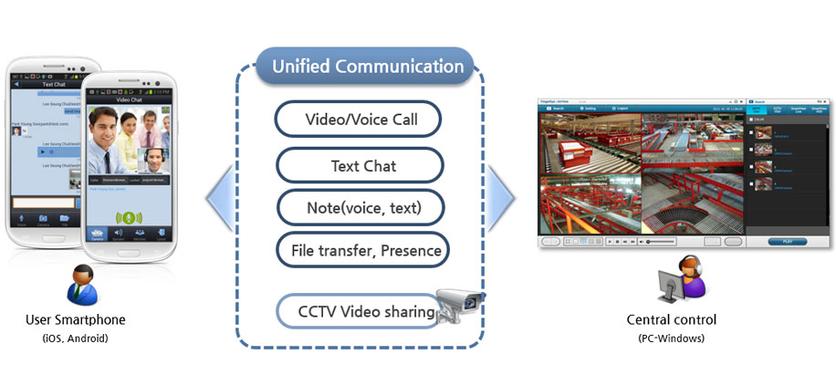 Service Configuration