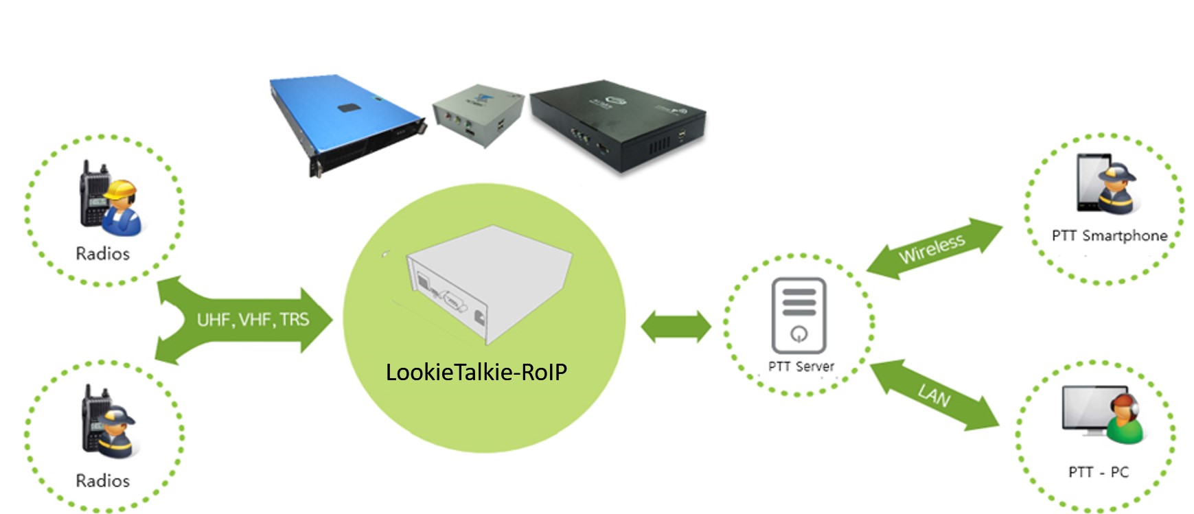 LookieTalkie-RoIP Service Configuration image